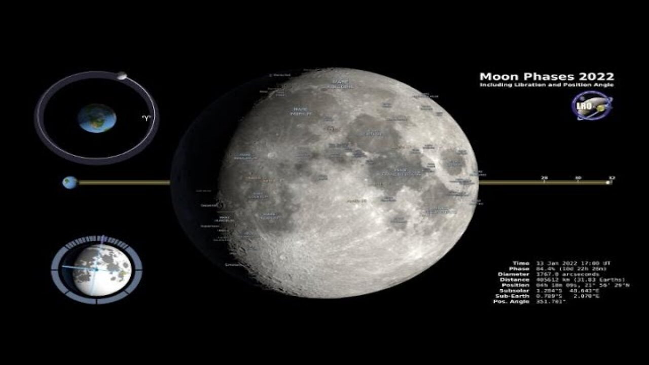 Moon Phases 2022 – Northern Hemisphere – 4K