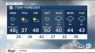 Detroit Weather: Wind Advisory until 10 PM