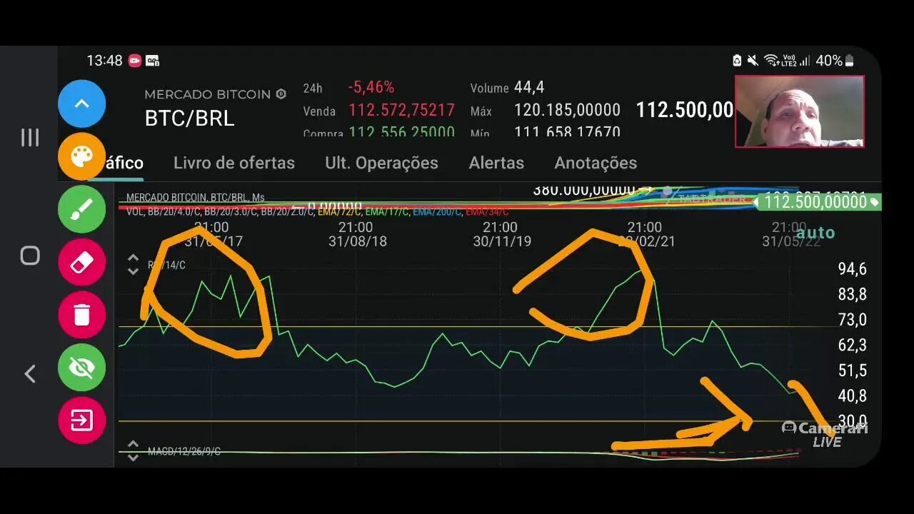 Mercado de criptomoedas ao vivo