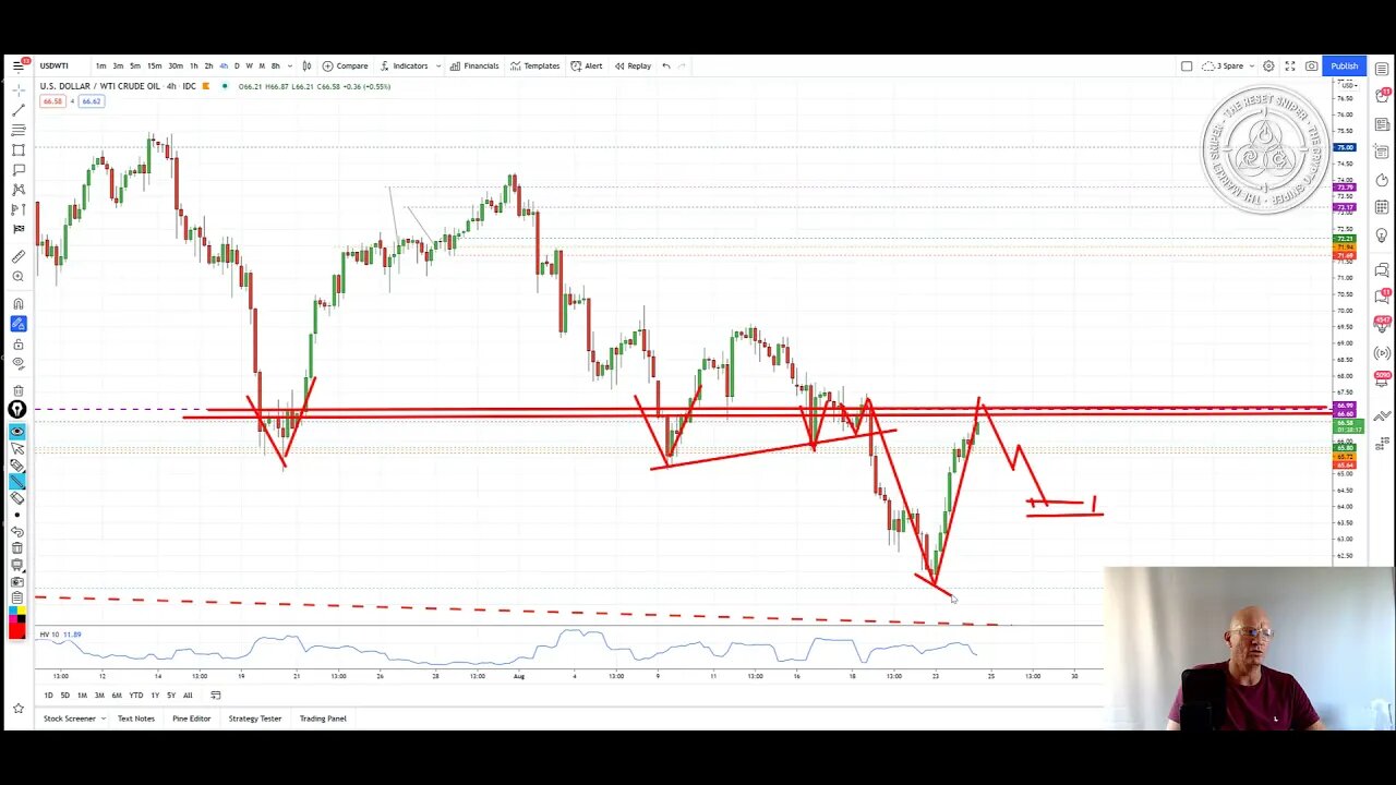 'Near Bottoms' Call on Oil after Macro Falling Wedge return move