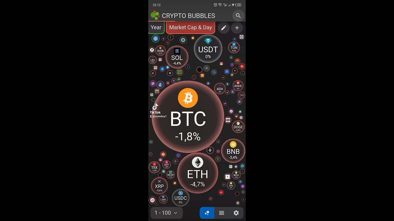 bitcoin todays