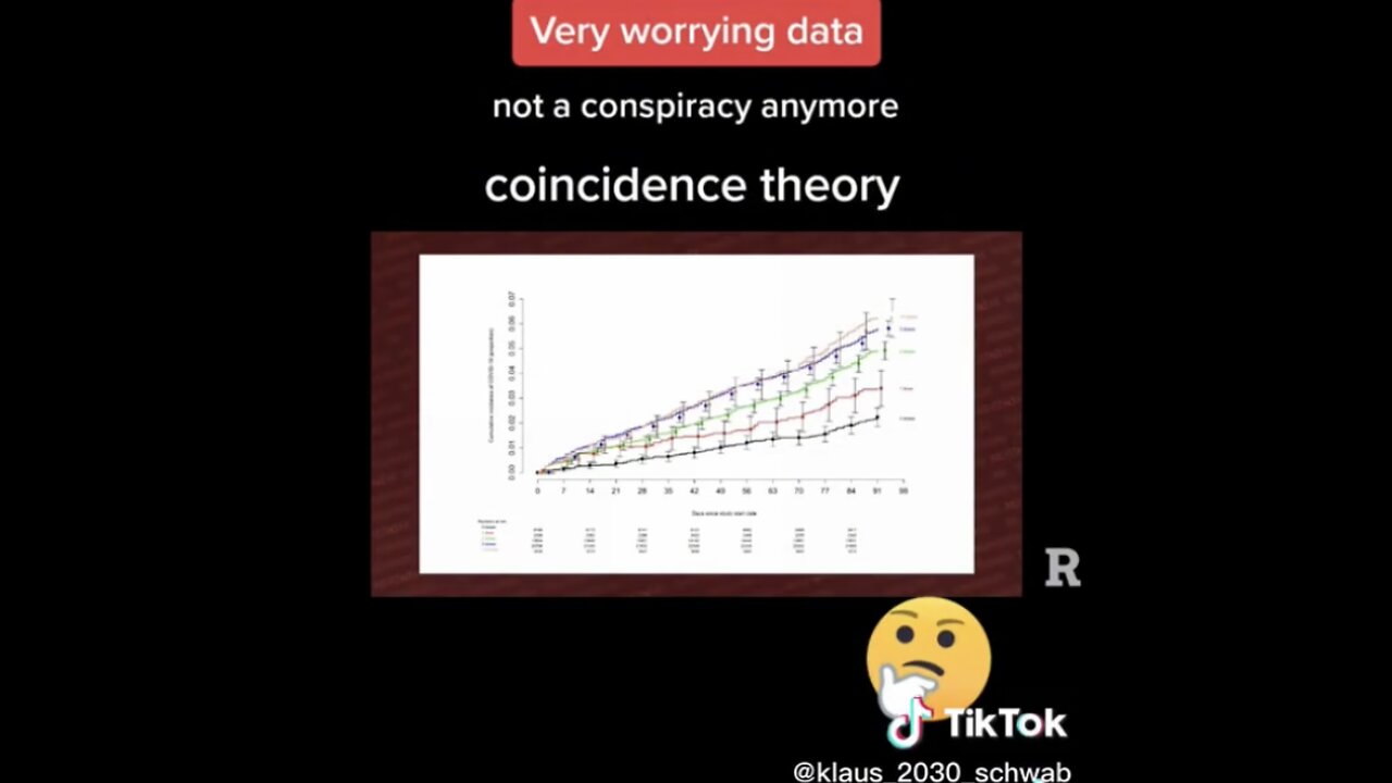 The Covid Vaccine Is A Bioweapon!