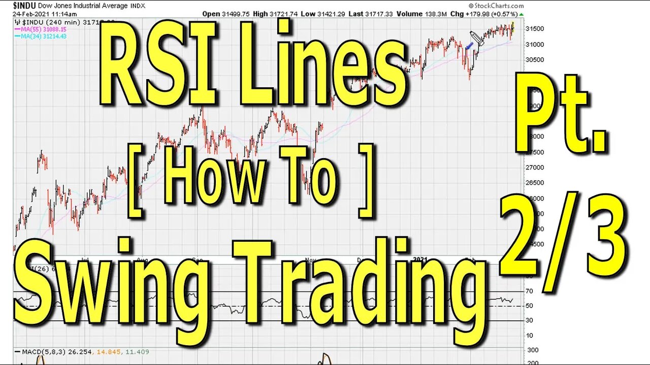 How To Use RSI Backtest Lines For Swing Trading - Part 2 of 3 - #1347