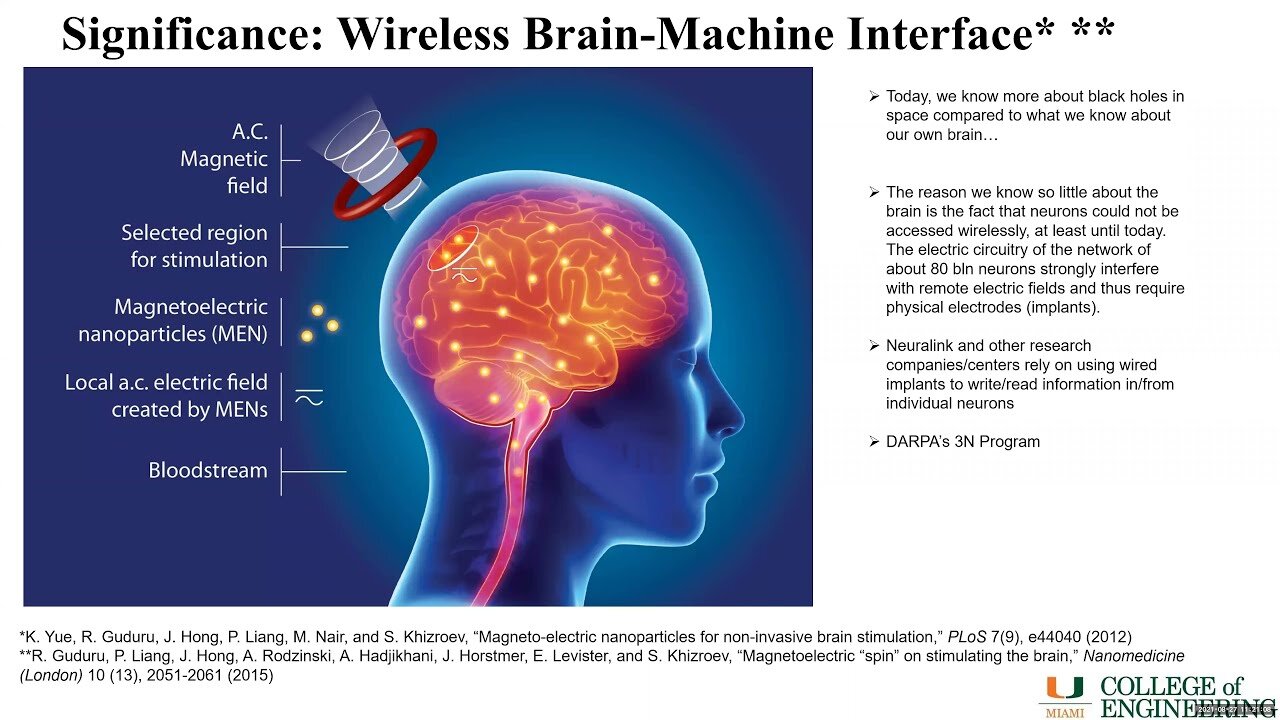 Remote Neural Monitoring, Neuro Weapons, Directed Energy Weapons and Mind Control