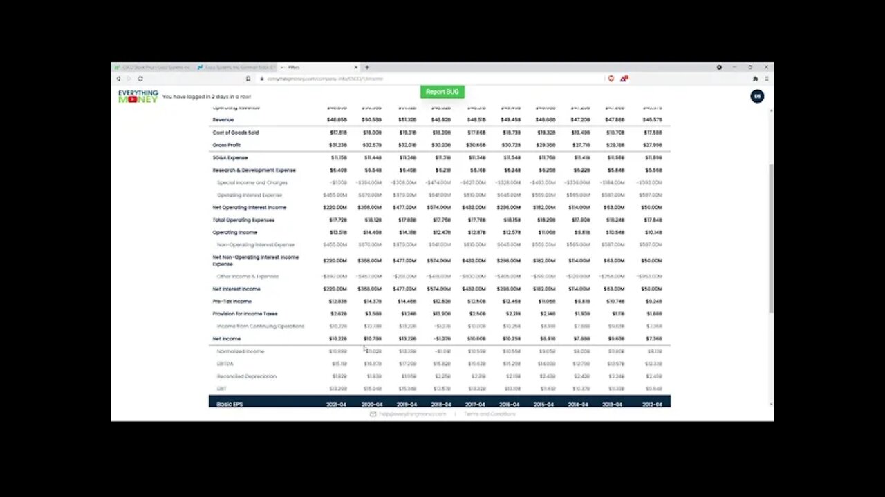 Dividend Analysis: Cisco Systems Inc-CSCO