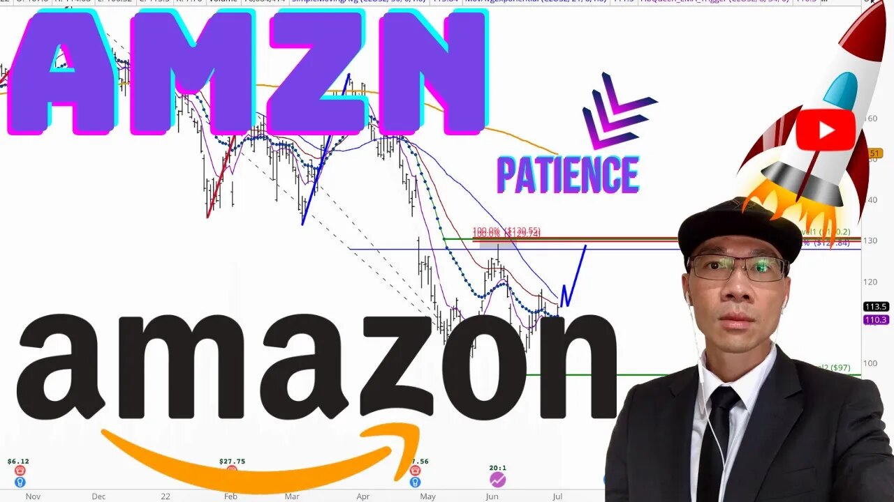 Amazon Stock Technical Analysis | $AMZN Price Predictions