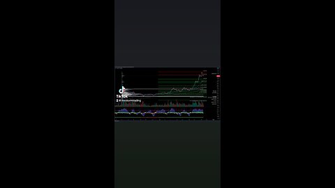 $SOL / #Solana Trade Setups Update 🔘SOL has surged above the value area high in a parabolic fashion