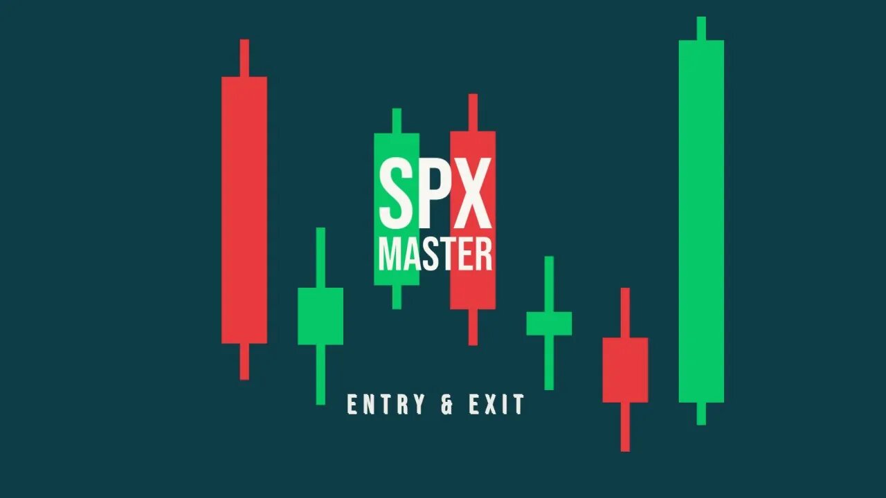 Entry, Exit & Account sizing