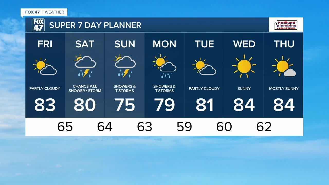 Today's Forecast: Warm with a mix of sun of clouds