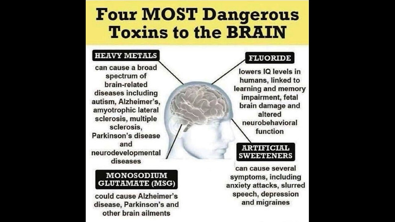 Your Not Sick, Your being Poisoned, Air, Water, Food, Products, From All Directions! AetherMedia22