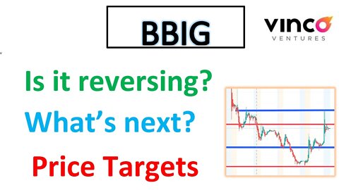 #BBIG🔥 Reversing to upside? What is a good price to enter? My price targets