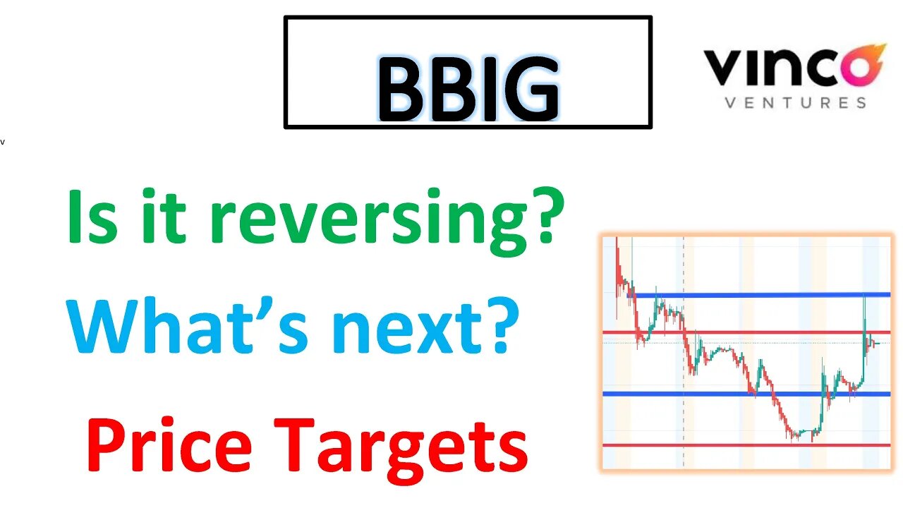 #BBIG🔥 Reversing to upside? What is a good price to enter? My price targets