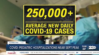 Number of kids in hospital with COVID reaching peak numbers