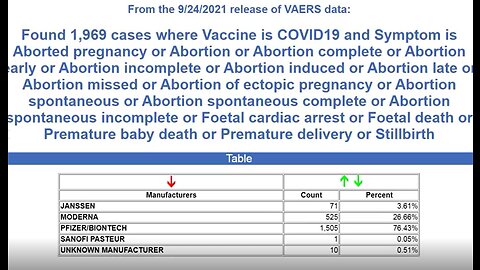 1969 Fetal Deaths Recorded Following COVID-19 Shots - 9-24-21