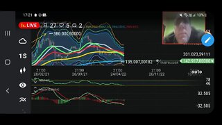 Análise : Como está o bitcoin depois da queda ?