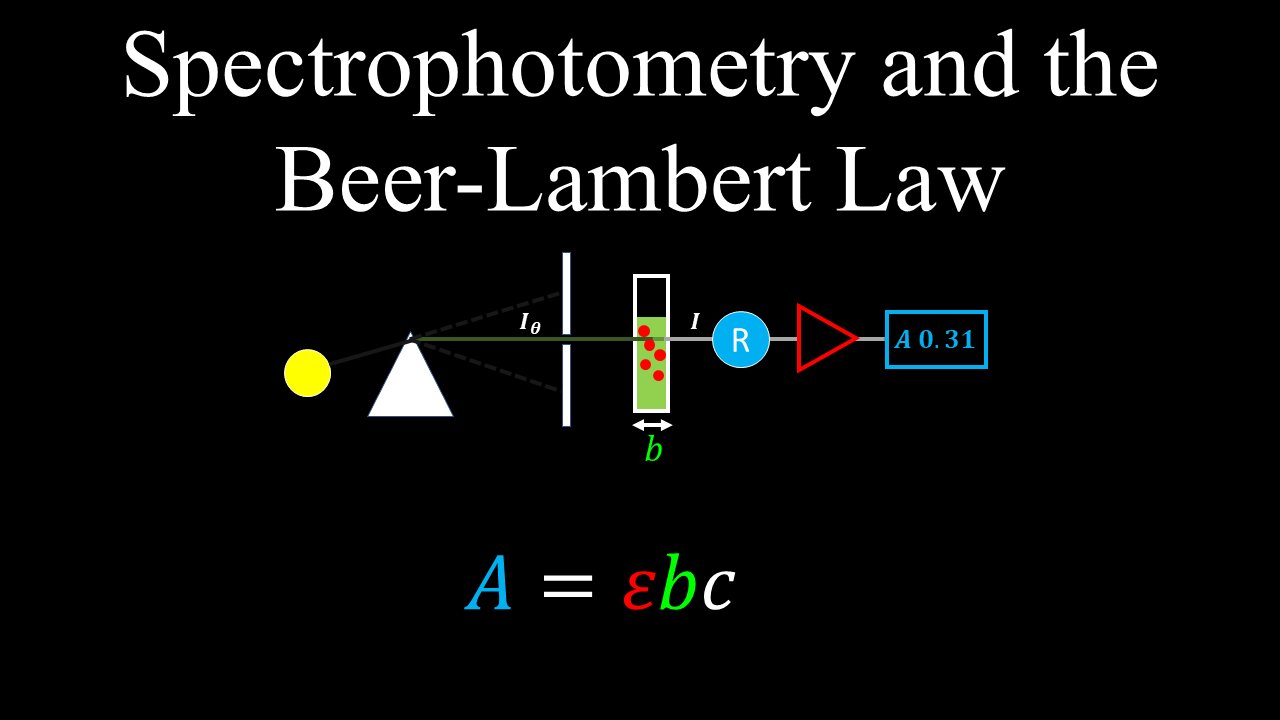 Spectrophotometry, Beer Lambert Law - Chemistry