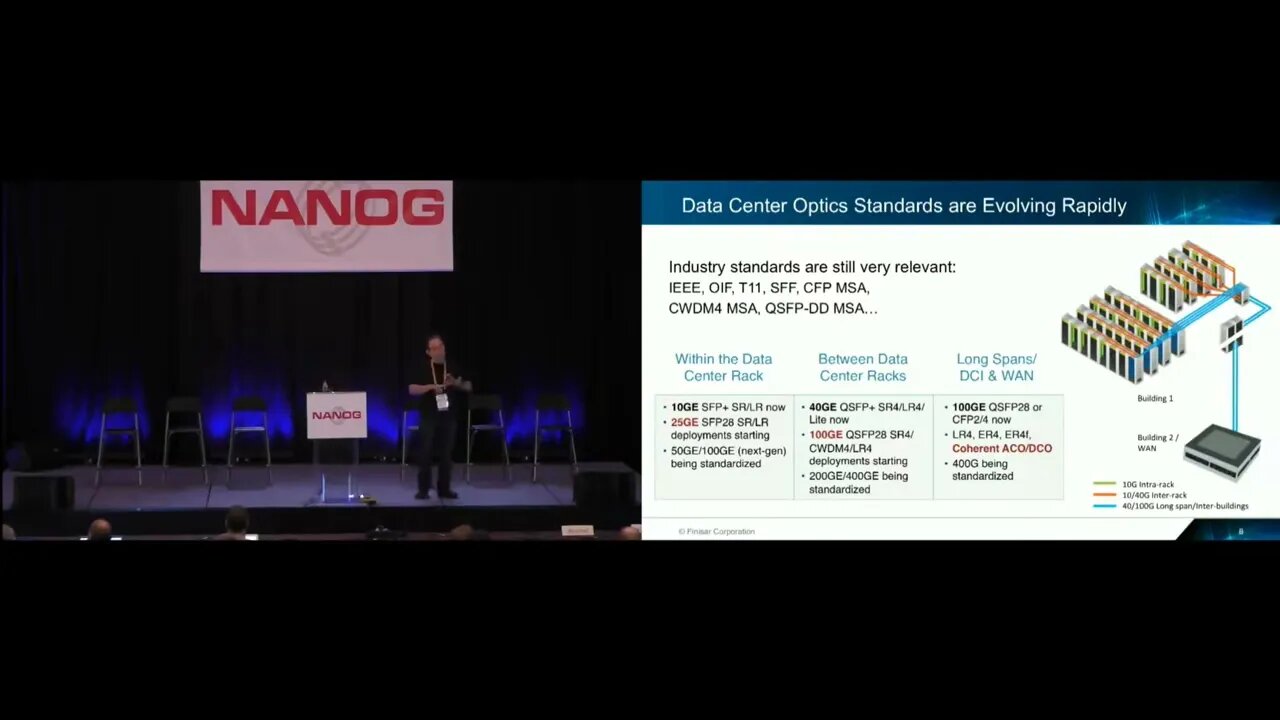 Optical Transceivers in Open Networks