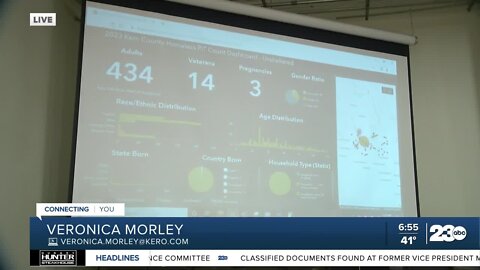 The Point-in-Time Count shares information on Kern's homeless population