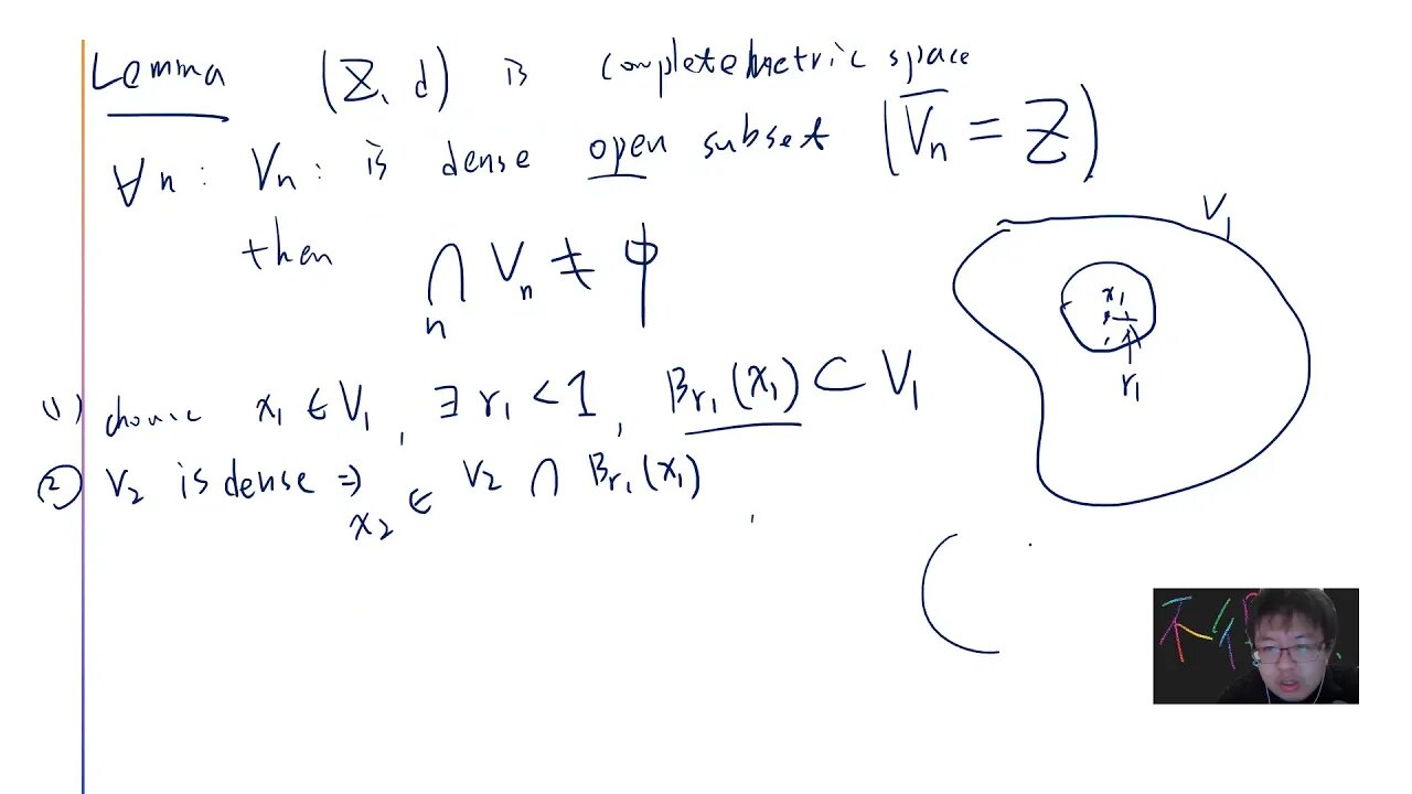 Baire's Category Theorem proof and application