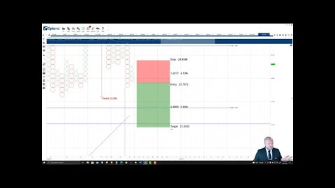 Polkadot (DOT) Cryptocurrency Price Prediction, Forecast, and Technical Analysis - August 27th, 2021