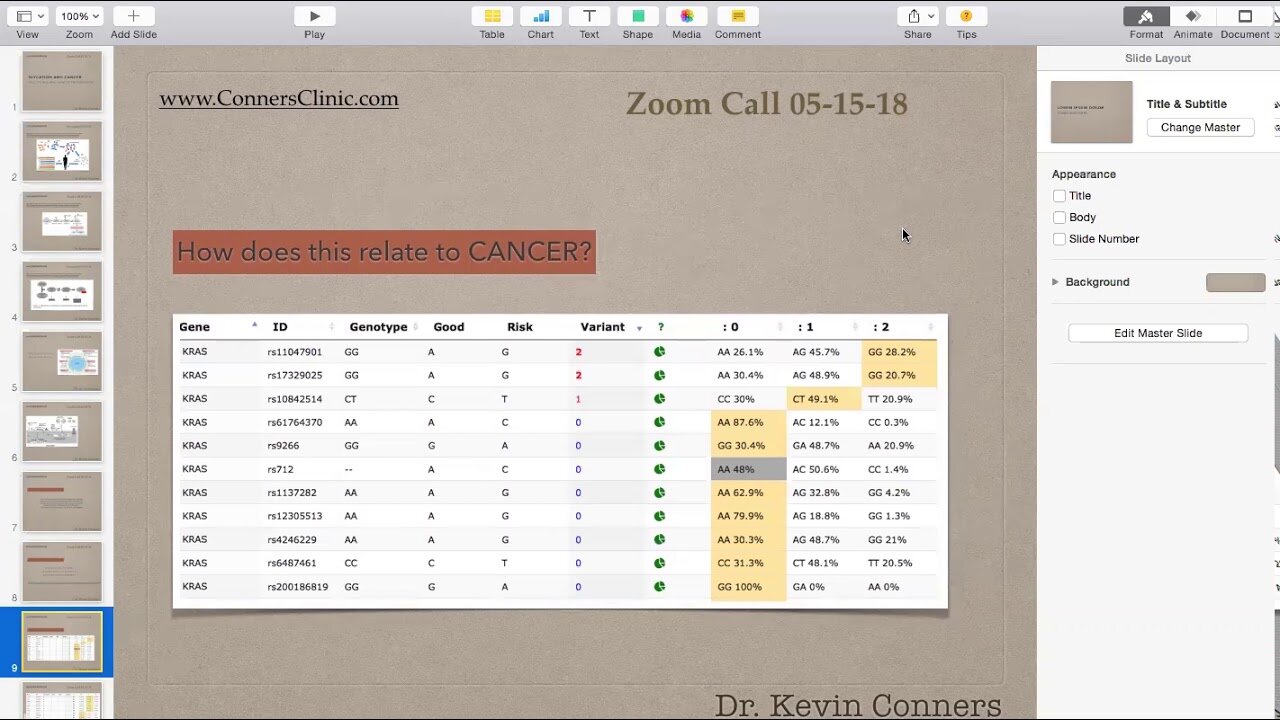 Zoom Call: 5-15-18 - Glycation and Cancer - Reducing AGEs | Dr. Kevin Conners - Conners Clinic