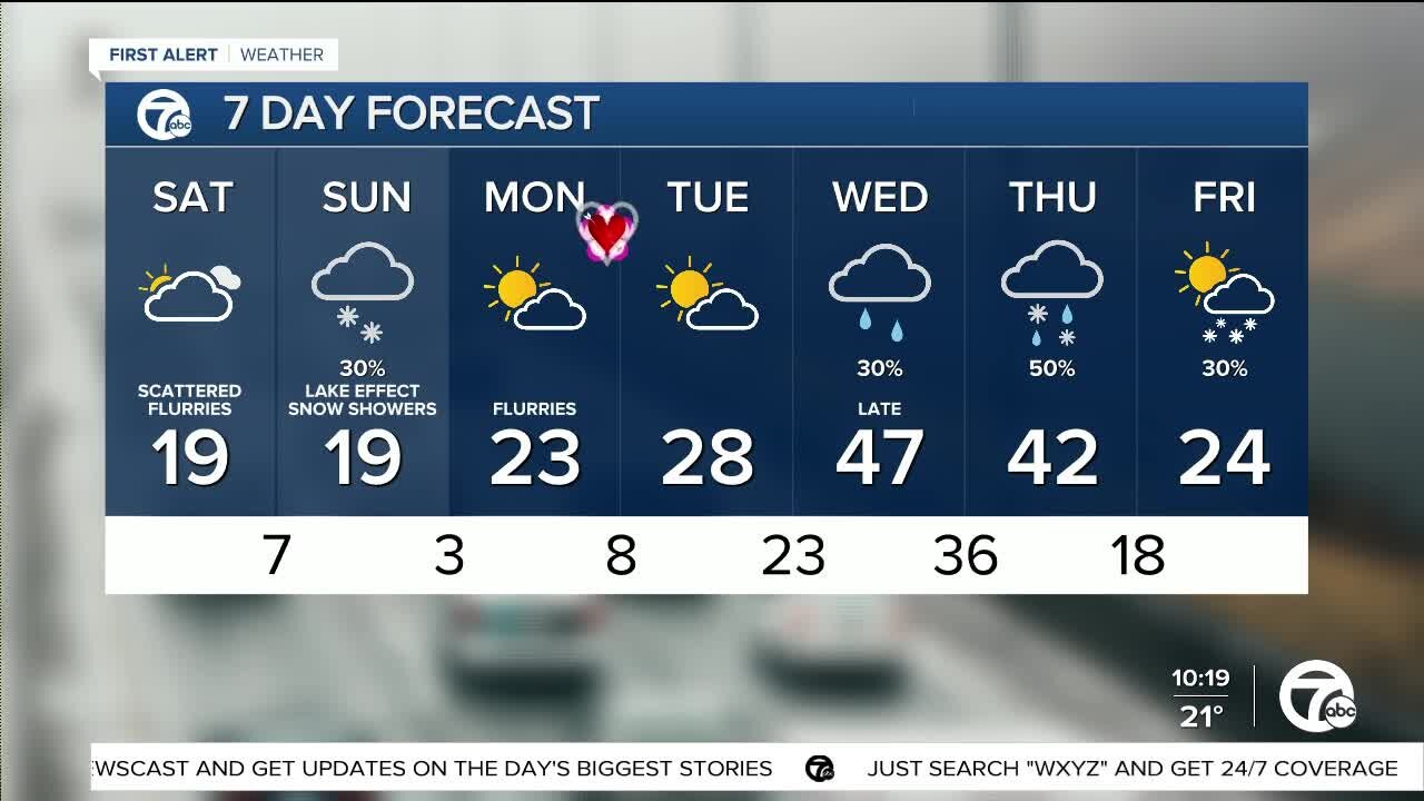 Cold weekend