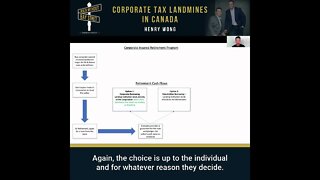 Corporate Shareholder Borrowing diagram for Insured Retirement Plan