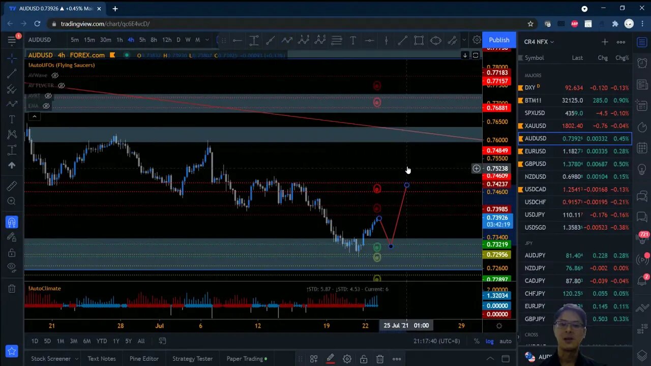 AutoUFOs NAILING FX (Andrew Han) 2021 Jul-22