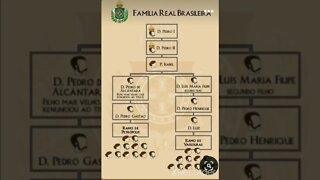 Árvore Genealógica da Família Imperial Brasileira