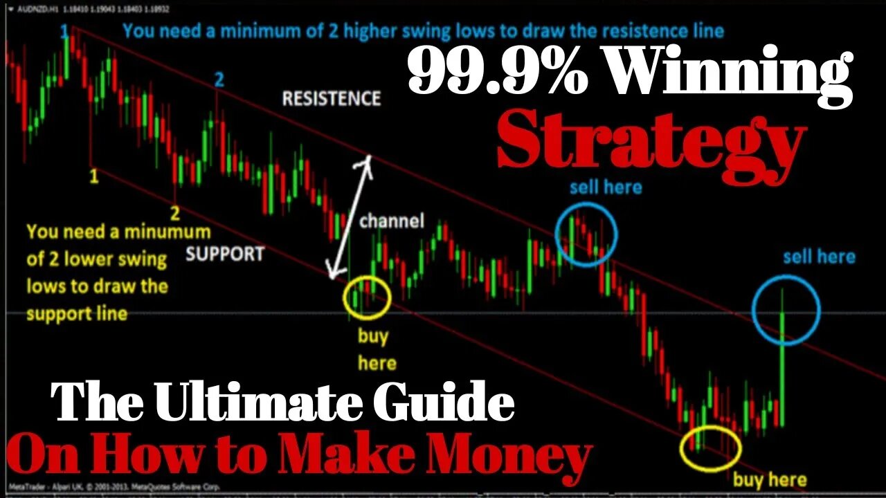 The Ultimate Forex Trading Strategies 🔥🤑🔥 ( FOR MASSIVE PROFITS )