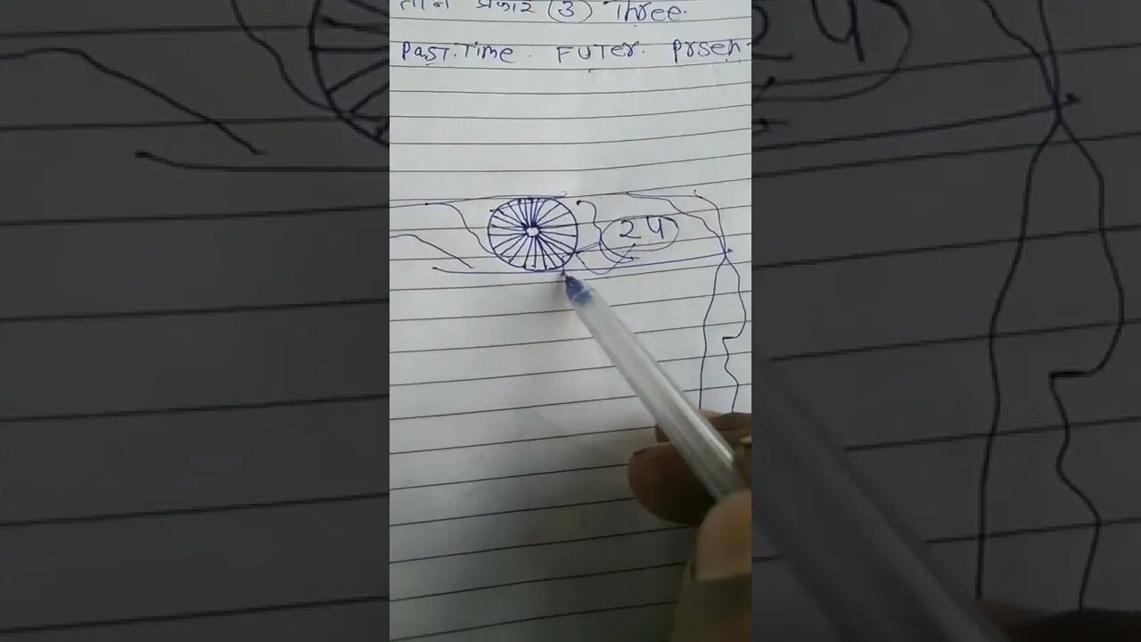 यह क्या है बताओ तो जरा #indiafect