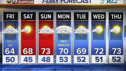 Clouds continue to roll in Thursday evening, overnight