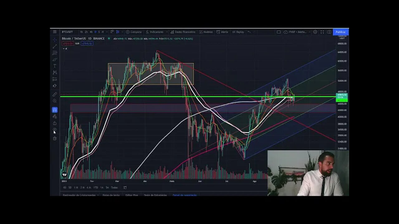 ESTÃO DEIXANDO A GENTE SONHAR... - ANÁLISE BITCOIN E CRIPTOS AO VIVO - 14/09/21