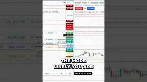 Advanced Techniques for Traders by #tradewithufos