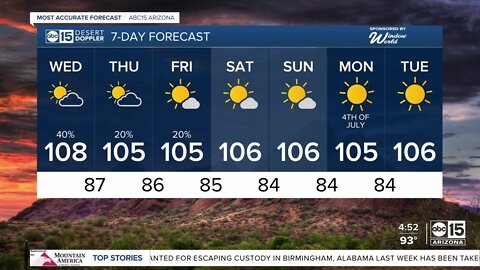 Storm chances ramped up Wednesday in the Valley