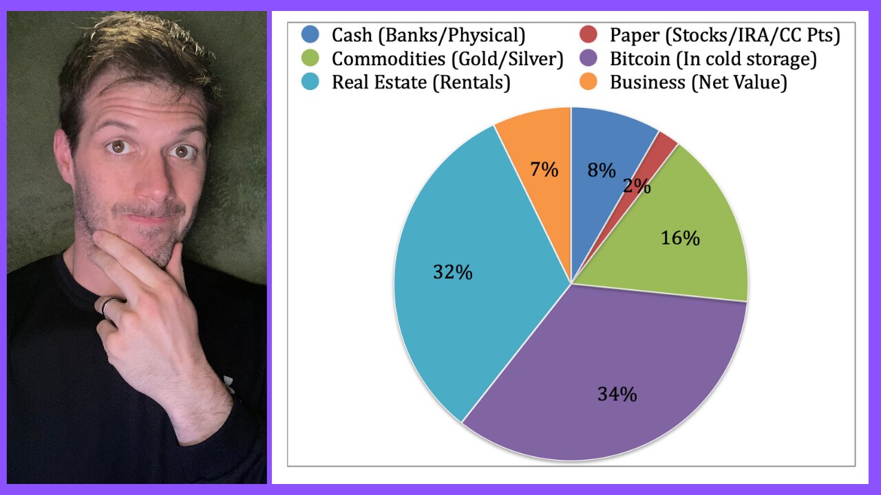 OUTSIDE THE CHAOS - Investment Portfolio Allocation Letter - May 2023