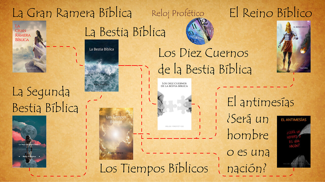 Serie de “Estudios sobre Profecía Bíblica.”