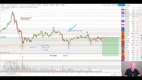 Ethereum to trade below $260 on Anti Fiats, Crypto and General Markets Fear contraction