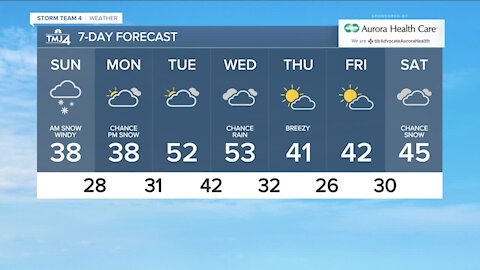 Sunday snow & gusty winds