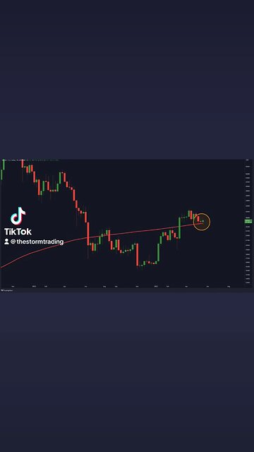 #Bitcoin 200w MA retest!🚨