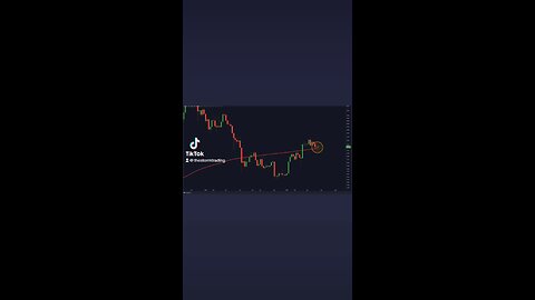 #Bitcoin 200w MA retest!🚨