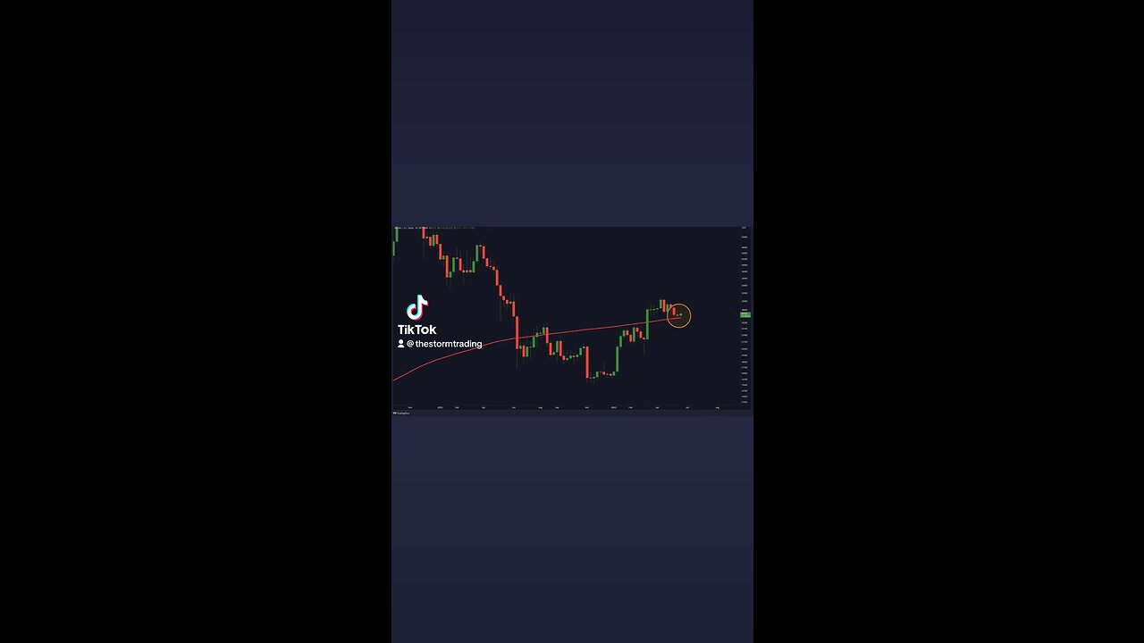 #Bitcoin 200w MA retest!🚨