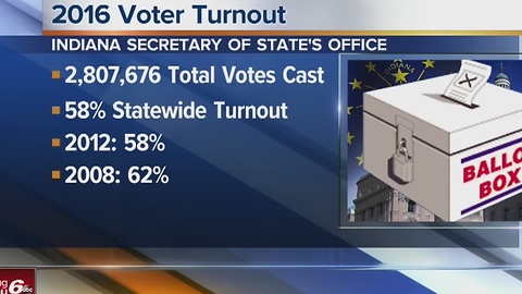 Indiana 2016 voter turnout