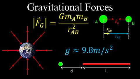 Gravitational Forces, Newton's Law of Gravitation - Physics