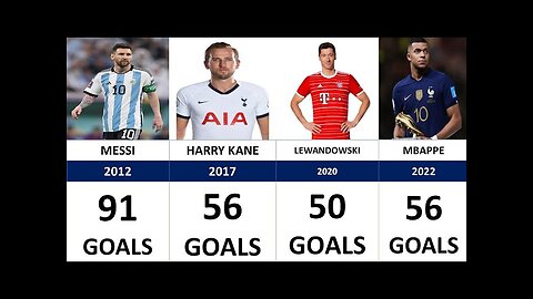 Players With Most Goals Scored football