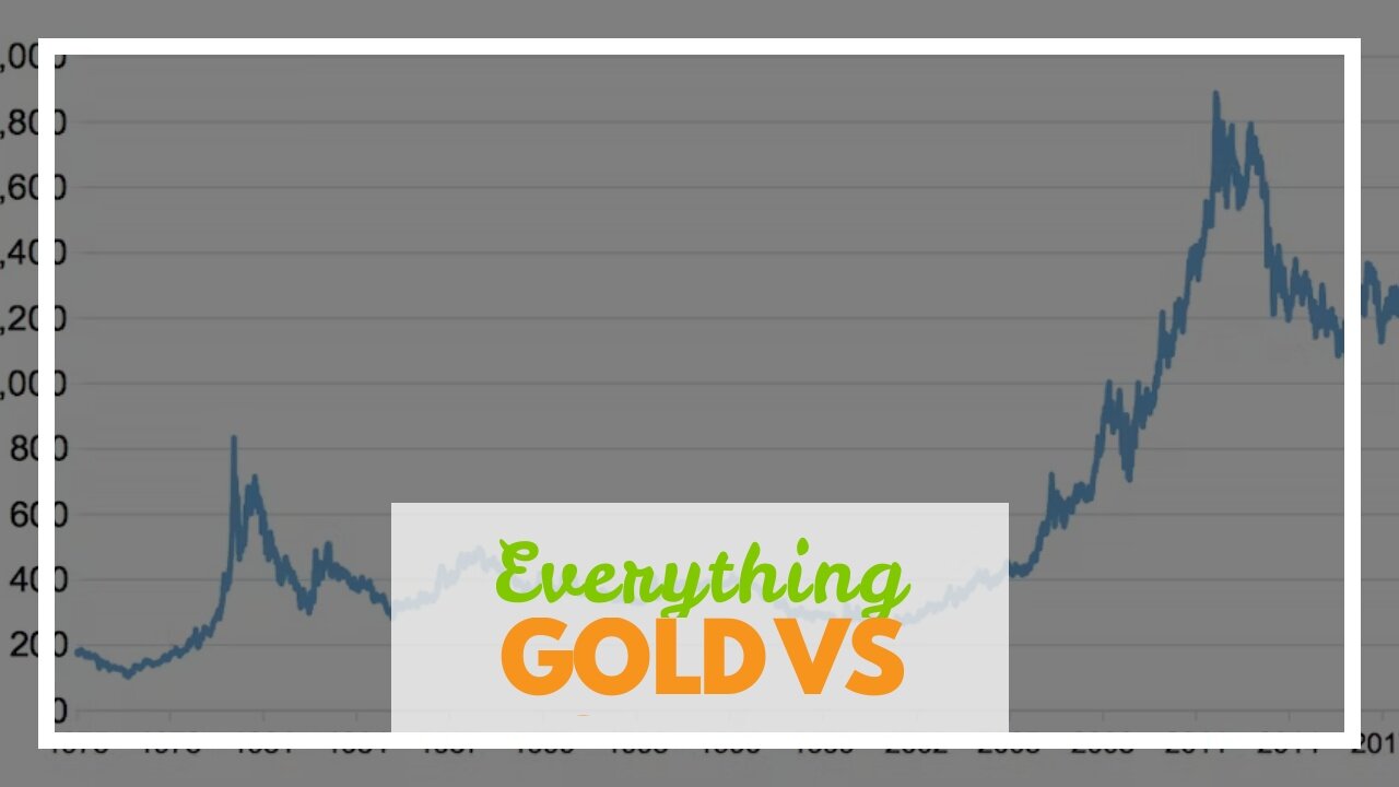 Everything about "How Political and Economic Uncertainty Affects the Value of Gold"