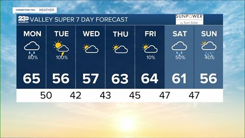 23ABC Weather for Monday, January 9th