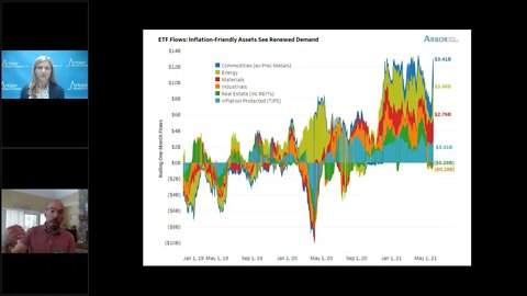 Talking Data Episode #57: Commodities, Inflation, and Risk-On, Oh My!