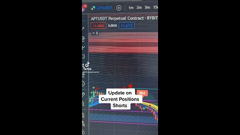 April 2, 2023: Update Current Short Positions