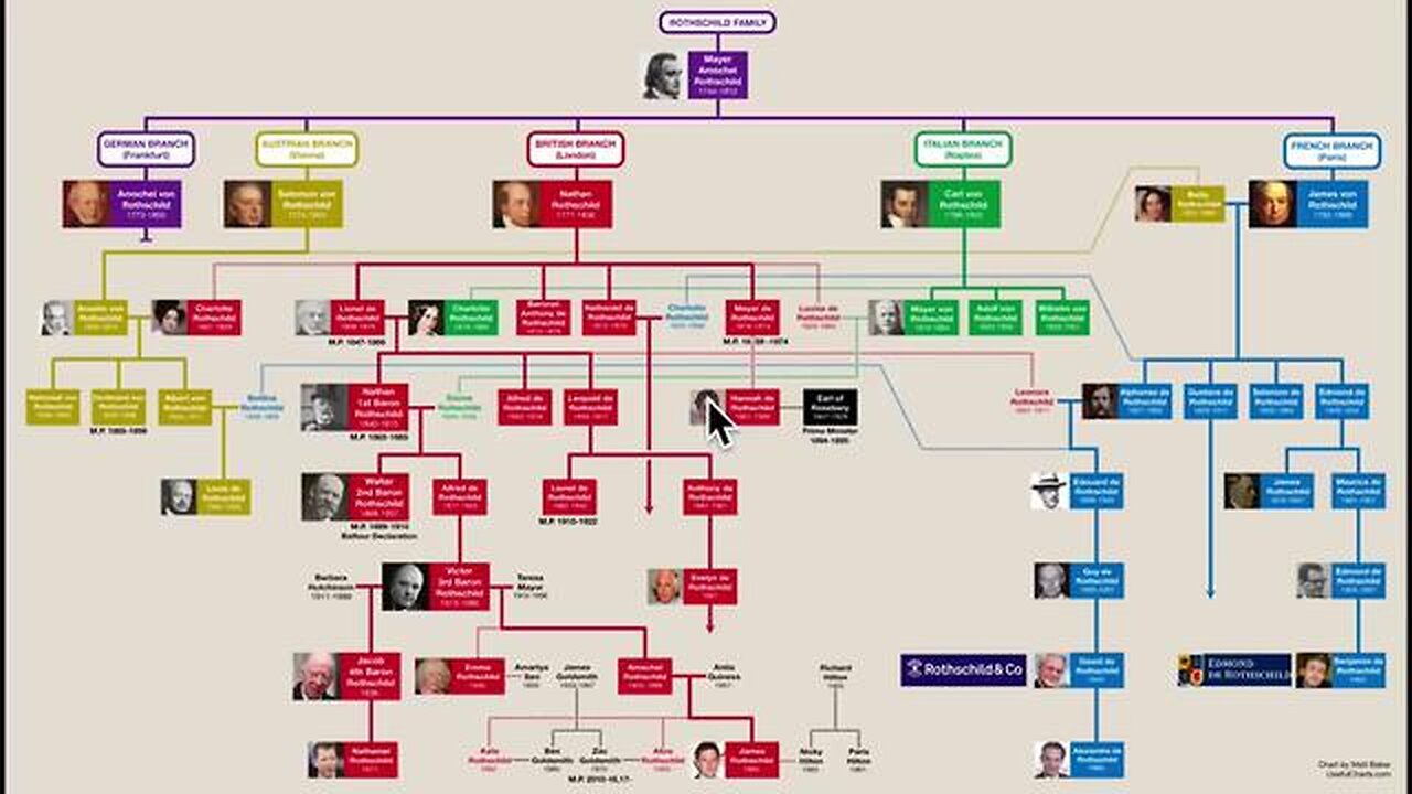 Rothschild Family Tree. David Rothschild Married into the Aldobrandini Black Nobility Bloodline